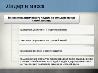 Лидер и масса
Влияние политического лидера на большие массы
людей связано
с доверием, уважением и поддержкой масс
с хорошим ощущением настроений людей
со знанием проблем и забот общества
с выдвижением в качестве первоочередных таких задач, решение
которых способно сплотить людей и ведёт к улучшению их жиз-
ни, укреплению положения страны на мировой арене
 