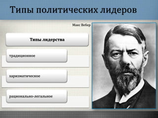 Типы политических лидеров
Макс Вебер
Типы лидерства
традиционное
харизматическое
рационально-легальное
 