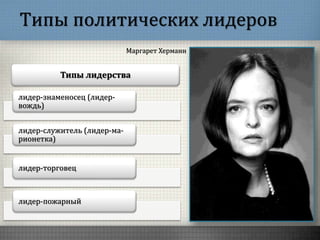 Типы политических лидеров
Маргарет Херманн
Типы лидерства
лидер-знаменосец (лидер-
вождь)
лидер-служитель (лидер-ма-
рионетка)
лидер-торговец
лидер-пожарный
 