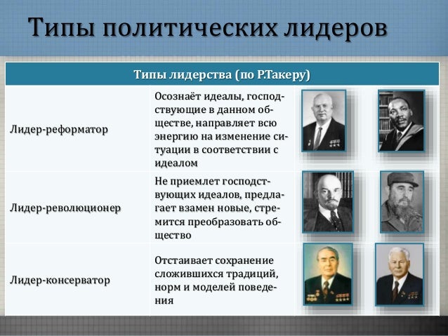 типология модерства херман. примеры типов политических лидеров. примеры типов политических лидеров. примеры типов политических лидеров. типы лидерства в рф.