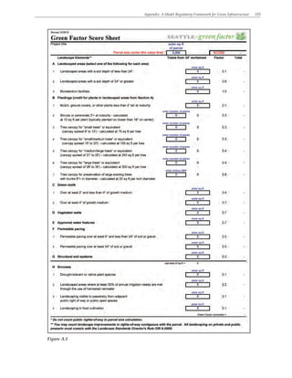 Appendix: A Model Regulatory Framework for Green Infrastructure 153
Figure A.1
 