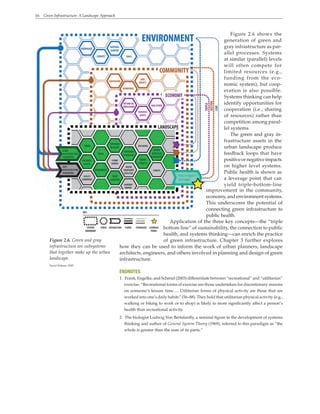 16 Green Infrastructure: A Landscape Approach
Figure 2.6 shows the
generation of green and
gray infrastructure as par-
allel processes. Systems
at similar (parallel) levels
will often compete for
limited resources (e.g.,
funding from the eco-
nomic system), but coop-
eration is also possible.
Systems thinking can help
identify opportunities for
cooperation (i.e., sharing
of resources) rather than
competition among paral-
lel systems.
The green and gray in-
frastructure assets in the
urban landscape produce
feedback loops that have
positiveornegativeimpacts
on higher level systems.
Public health is shown as
a leverage point that can
yield triple-bottom-line
Figure 2.6. Green and gray
infrastructure are subsystems
that together make up the urban
landscape.
David Witham, WRT
improvement in the community,
economy, and environment systems.
This underscores the potential of
connecting green infrastructure to
public health.
Application of the three key concepts—the “triple
bottom line” of sustainability, the connection to public
health, and systems thinking—can enrich the practice
of green infrastructure. Chapter 3 further explores
how they can be used to inform the work of urban planners, landscape
architects, engineers, and others involved in planning and design of green
infrastructure.
ENDNOTES
1. Frank, Engelke, and Schmid (2003) differentiate between “recreational” and “utilitarian”
exercise: “Recreational forms of exercise are those undertaken for discretionary reasons
on someone’s leisure time…. Utilitarian forms of physical activity are those that are
worked into one’s daily habits” (56–88). They hold that utilitarian physical activity (e.g.,
walking or biking to work or to shop) is likely to more significantly affect a person’s
health than recreational activity.
2. The biologist Ludwig Von Bertalanffy, a seminal figure in the development of systems
thinking and author of General System Theory (1969), referred to this paradigm as “the
whole is greater than the sum of its parts.”
 