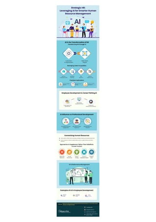 Strategic HR Leveraging AI for Smarter Human Resource Management | PDF