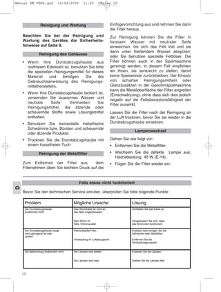 10
D
Beachten Sie bei der Reinigung und
Wartung des Gerätes die Sicherheits-
hinweise auf Seite 8.
• Wenn Ihre Dunstabzugshaube aus
rostfreiem Edelstahl ist, benutzen Sie bitte
die speziellen Reinigungsmittel für dieses
Material und befolgen Sie die
Gebrauchsanweisung des Reinigungs-
mittelherstellers.
• Wenn Ihre Dunstabzugshaube lackiert ist,
verwenden Sie lauwarmes Wasser und
neutrale Seife. Vermeiden Sie
Reinigungsmittel, die ätzende oder
scheuernde Stoffe sowie Lösungsmittel
enthalten.
• Benutzen Sie keinesfalls metallische
Schwämme bzw. Bürsten und scheuernde
oder ätzende Produkte.
• Trocknen Sie die Dunstabzugshaube mit
einem fusselfreien Tuch.
Zum Entfernen der Filter aus dem
Filterrahmen üben Sie leichten Druck auf die
Einfügevorrichtung aus und nehmen Sie dann
die Filter heraus.
Zur Reinigung können Sie die Filter in
heissem Wasser mit neutraler Seife
einweichen, bis sich das Fett löst und sie
dann unter fließendem Wasser abspülen,
oder Sie benutzen spezielle Fettlöser. Die
Filter können auch in der Spülmaschine
gereinigt werden; in diesem Fall empfehlen
wir Ihnen, sie senkrecht zu stellen, damit
keine Speisereste zurückbleiben. Der Einsatz
von scharfen Reinigungsmitteln oder
Glanzzusätzen in der Geschirrspülmaschine
kann die Metalloberfläche der Filter angreifen
(Einschwärzung), ohne dass sich dies jedoch
negativ auf die Fettabsorptionsfähigkeit der
Filter auswirkt.
Lassen Sie die Filter nach der Reinigung an
der Luft trocknen, bevor Sie sie wieder in die
Dunstabzugshaube einsetzen.
Gehen Sie wie folgt vor:
• Entfernen Sie die Metallfilter.
• Wechseln Sie die defekte Lampe aus;
Höchstleistung 40 W (E-14) .
• Fügen Sie die Filter wieder ein.
Lampenwechsel
Reinigung der Metallfilter
Reinigung des Gehäuses
Reinigung und Wartung
_________________________________________________________
Falls etwas nicht funktioniert
Bevor Sie den technischen Service anrufen, überprüfen Sie bitte folgende Punkte:
Problem Mögliche Ursache Lösung
Die Dunstabzugshaube
funktioniert nicht.
Das Stromkabel ist nicht an
das Netz angeschlossen.
Kein Strom im
Netz / Stromausfall.
Schließen Sie das Kabel an.
Vergewissern Sie sich, dass
das Stromnetz funktioniert.
Die Dunstabzugshaube saugt
nicht genügend ab oder
vibriert.
Fettverstopfte Filter.
Verstopfung im Luftabzugsrohr.
Ersetzen bzw.reinigen Sie die
Aktivkohle-oder Metallfilter.
Entfernen Sie die
Verstopfungsursache.
Die Beleuchtung funktioniert nicht. Die Lampen sind defekt.
Die Lampen sind lose.
Ersetzen Sie die Lampen.
Drehen Sie die Lampen fest.
Manual DM TEKA.qxd 14/04/2003 11:42 PÆgina 10
 