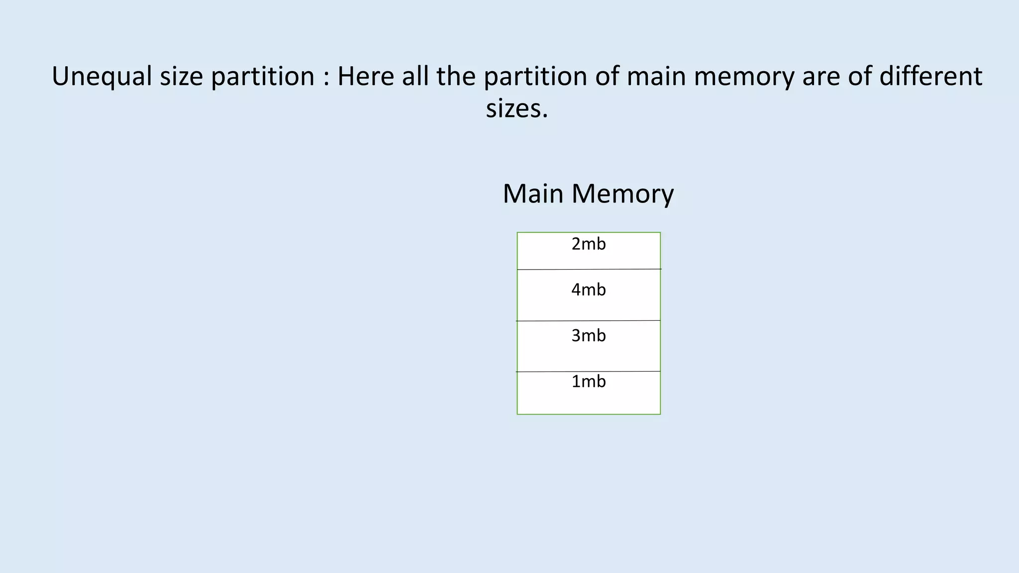 Unequal size partition : Here all the partition of main memory are of different
sizes.
Main Memory
2mb
4mb
3mb
1mb
 
