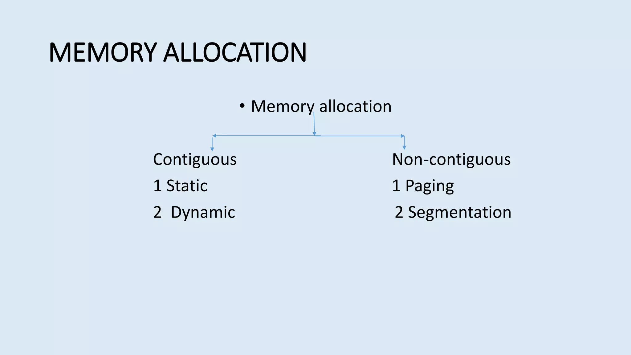 MEMORY ALLOCATION
• Memory allocation
Contiguous Non-contiguous
1 Static 1 Paging
2 Dynamic 2 Segmentation
 
