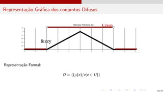 Representação Gráfica dos conjuntos Difusos
Representação Formal:
D = {(µ(e)/e|e ∈ U)}
10/27
 