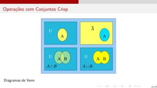 Operações com Conjuntos Crisp
Diagramas de Venn
12/27
 