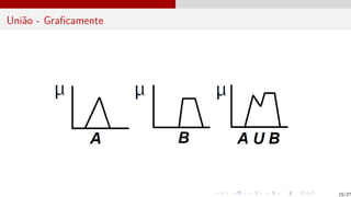 União - Graficamente
15/27
 