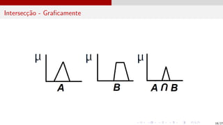 Intersecção - Graficamente
18/27
 