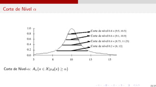 Corte de Nı́vel α
Corte de Nı́vel-α: Aα{x ∈ X|µA(x) ≥ α}
23/27
 