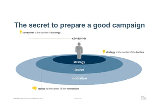 2010 engagement paradigm



  The secret to prepare a good campaign
                      consumer is the center of strate...