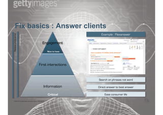 Fix basics : Answer clients
                                                                                              ...