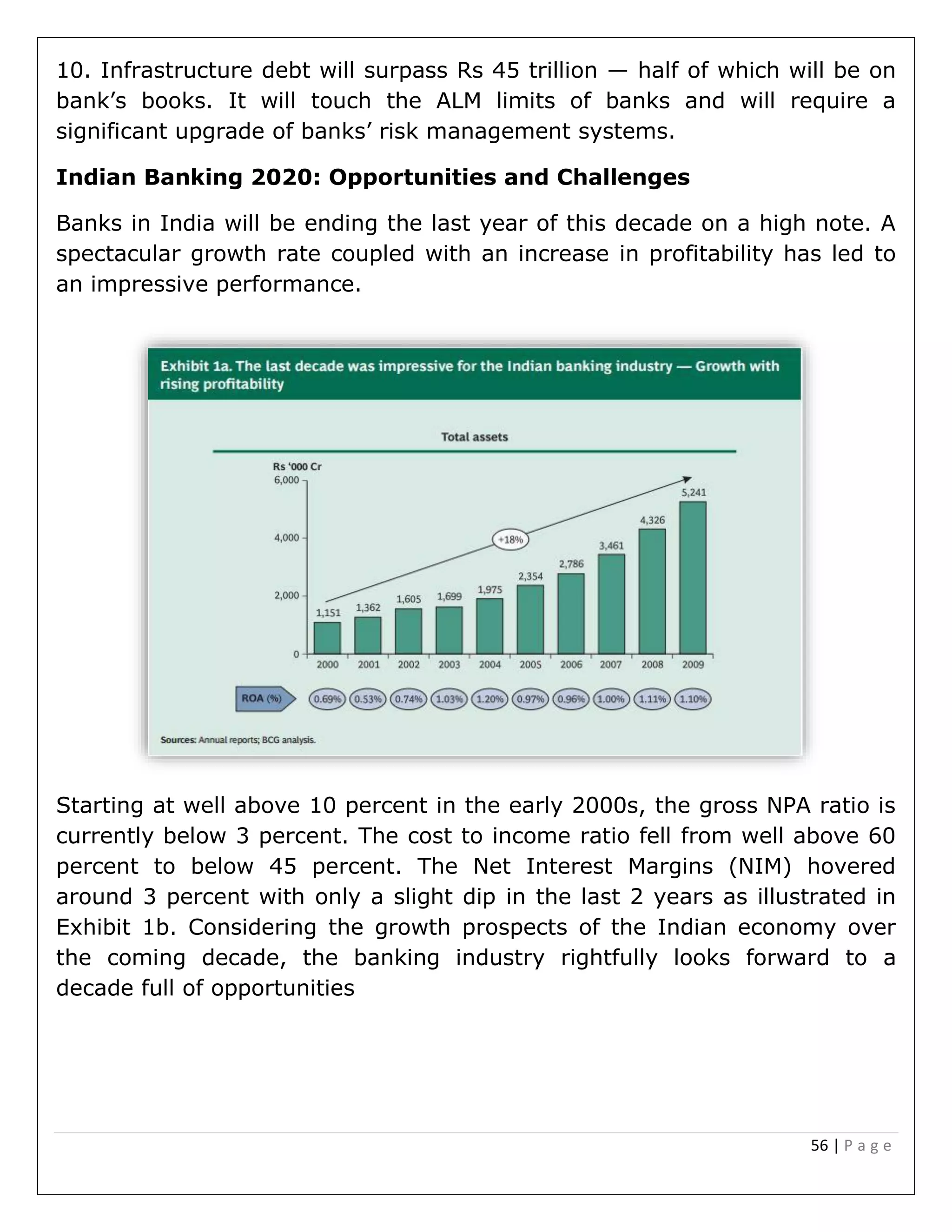 56 | P a g e
10. Infrastructure debt will surpass Rs 45 trillion — half of which will be on
bank’s books. It will touch the ALM limits of banks and will require a
significant upgrade of banks’ risk management systems.
Indian Banking 2020: Opportunities and Challenges
Banks in India will be ending the last year of this decade on a high note. A
spectacular growth rate coupled with an increase in profitability has led to
an impressive performance.
Starting at well above 10 percent in the early 2000s, the gross NPA ratio is
currently below 3 percent. The cost to income ratio fell from well above 60
percent to below 45 percent. The Net Interest Margins (NIM) hovered
around 3 percent with only a slight dip in the last 2 years as illustrated in
Exhibit 1b. Considering the growth prospects of the Indian economy over
the coming decade, the banking industry rightfully looks forward to a
decade full of opportunities
 