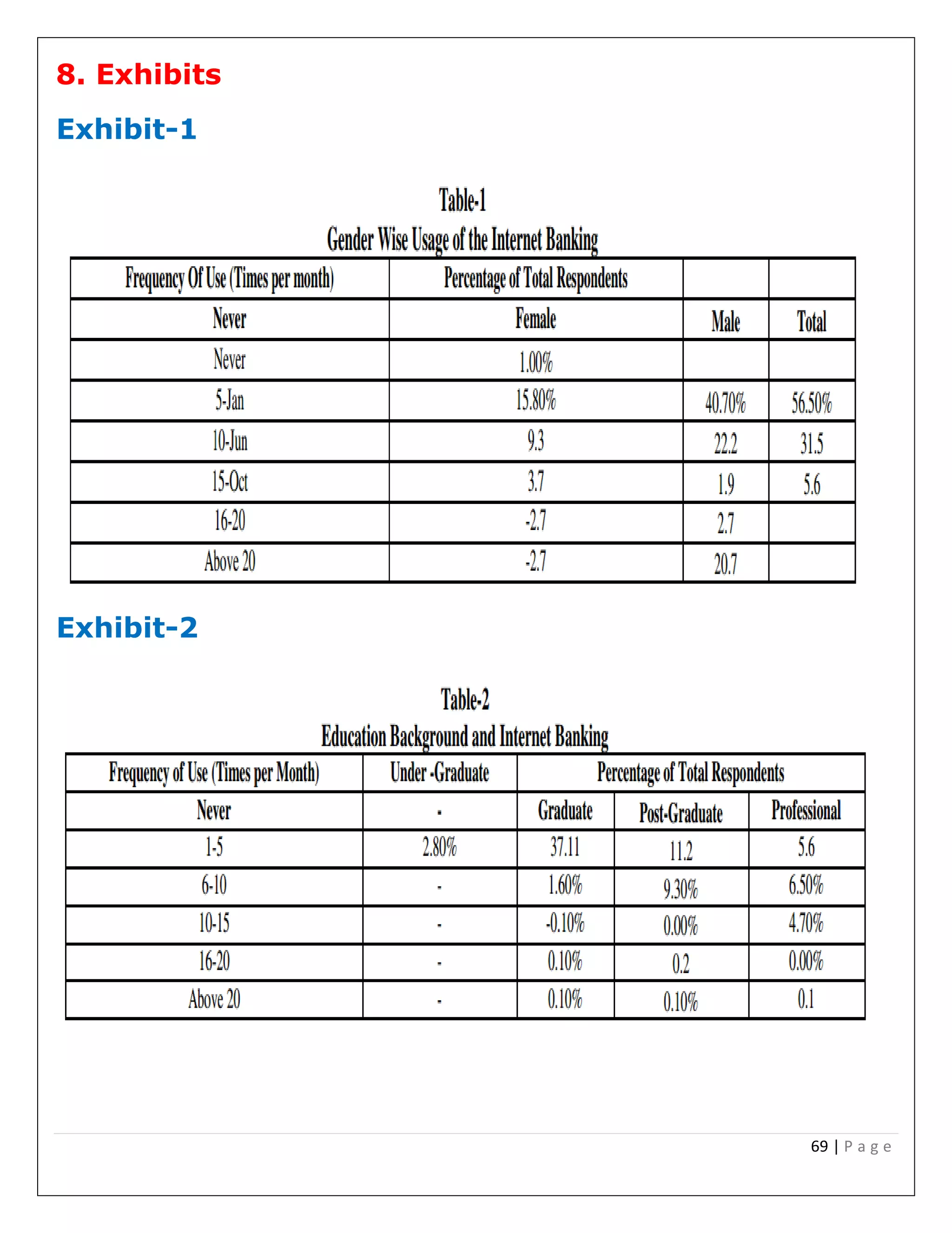 69 | P a g e
8. Exhibits
Exhibit-1
Exhibit-2
 