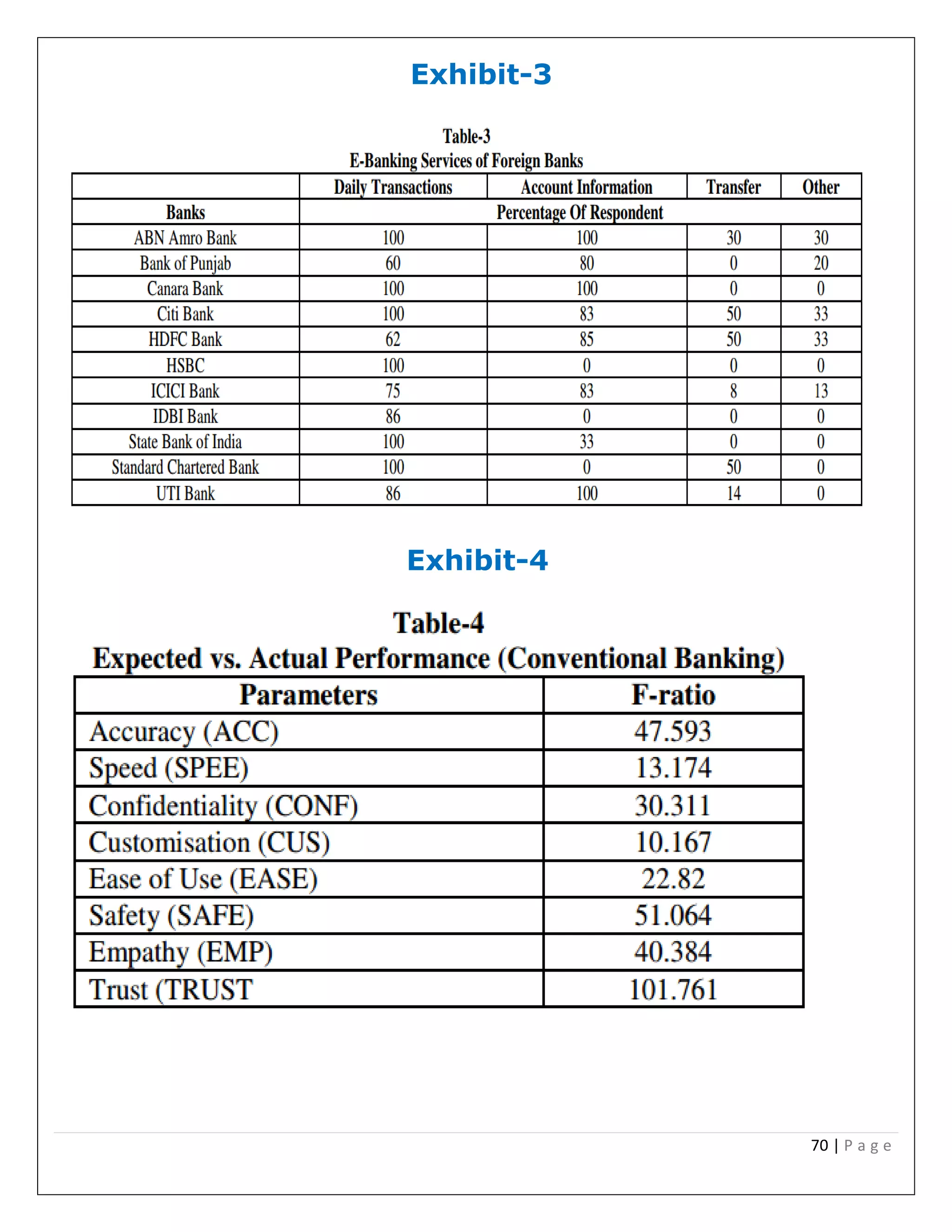 70 | P a g e
Exhibit-3
Exhibit-4
 