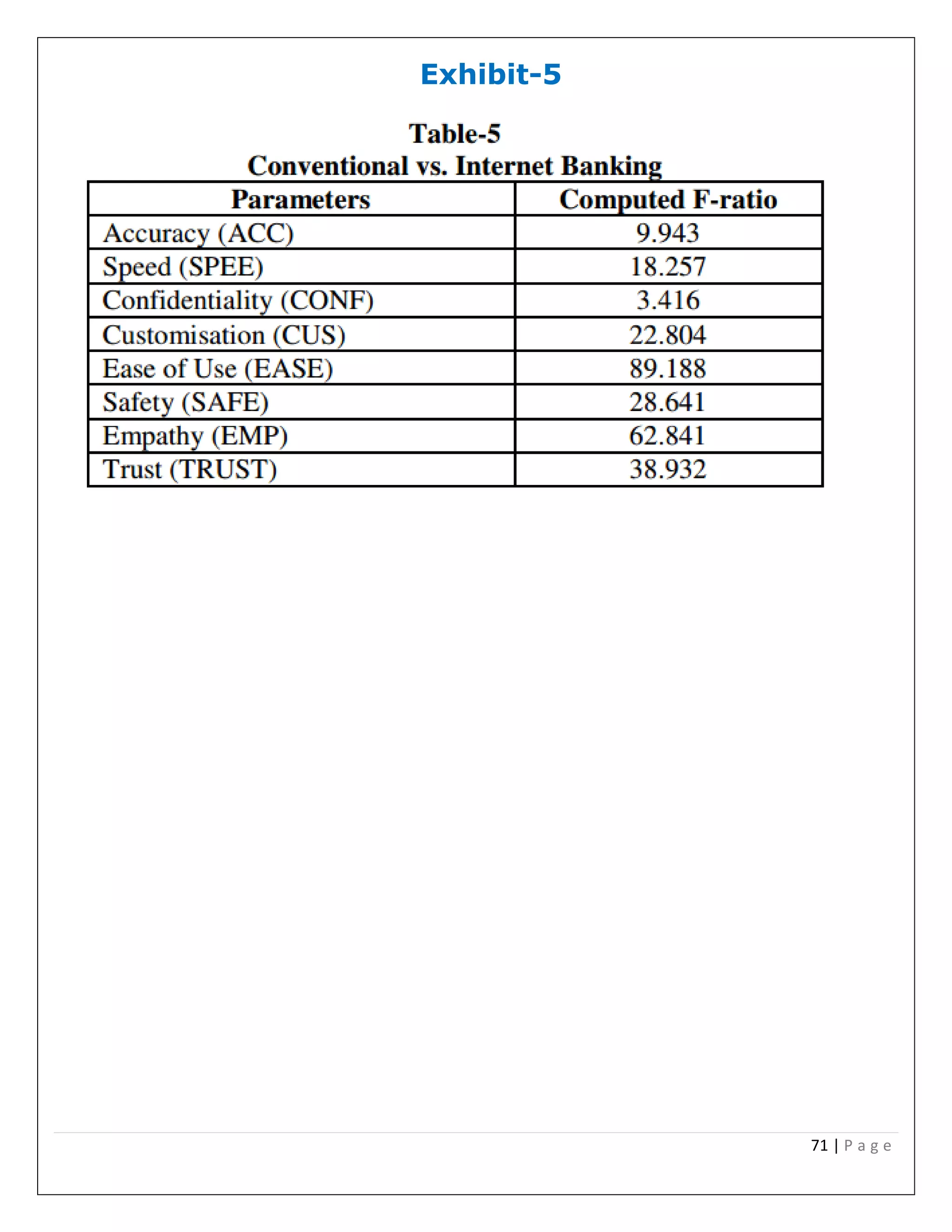 71 | P a g e
Exhibit-5
 