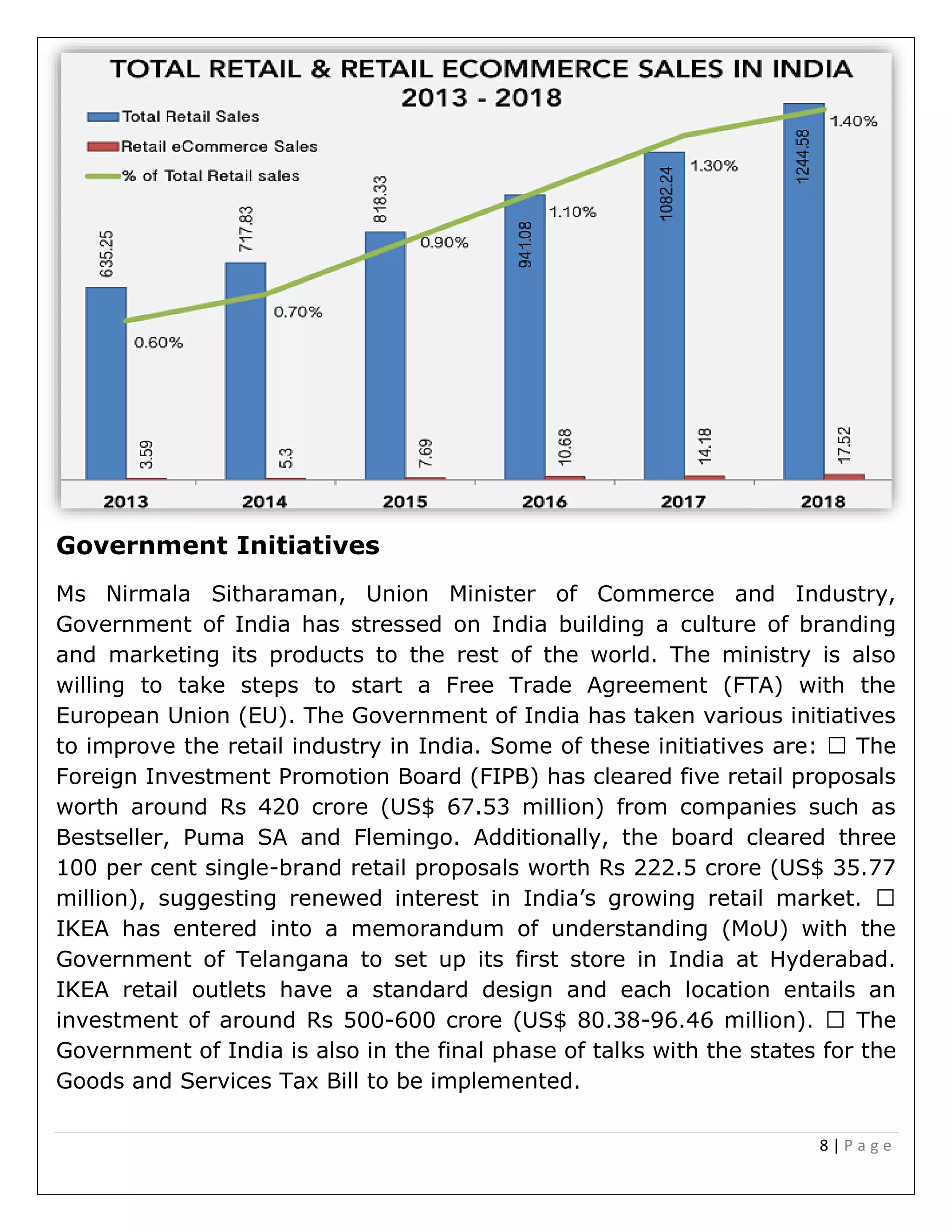 8 | P a g e
Government Initiatives
Ms Nirmala Sitharaman, Union Minister of Commerce and Industry,
Government of India has stressed on India building a culture of branding
and marketing its products to the rest of the world. The ministry is also
willing to take steps to start a Free Trade Agreement (FTA) with the
European Union (EU). The Government of India has taken various initiatives
to improve the re
Foreign Investment Promotion Board (FIPB) has cleared five retail proposals
worth around Rs 420 crore (US$ 67.53 million) from companies such as
Bestseller, Puma SA and Flemingo. Additionally, the board cleared three
100 per cent single-brand retail proposals worth Rs 222.5 crore (US$ 35.77
IKEA has entered into a memorandum of understanding (MoU) with the
Government of Telangana to set up its first store in India at Hyderabad.
IKEA retail outlets have a standard design and each location entails an
investment of around Rs 500-600 crore (US$ 80.38-
Government of India is also in the final phase of talks with the states for the
Goods and Services Tax Bill to be implemented.
 