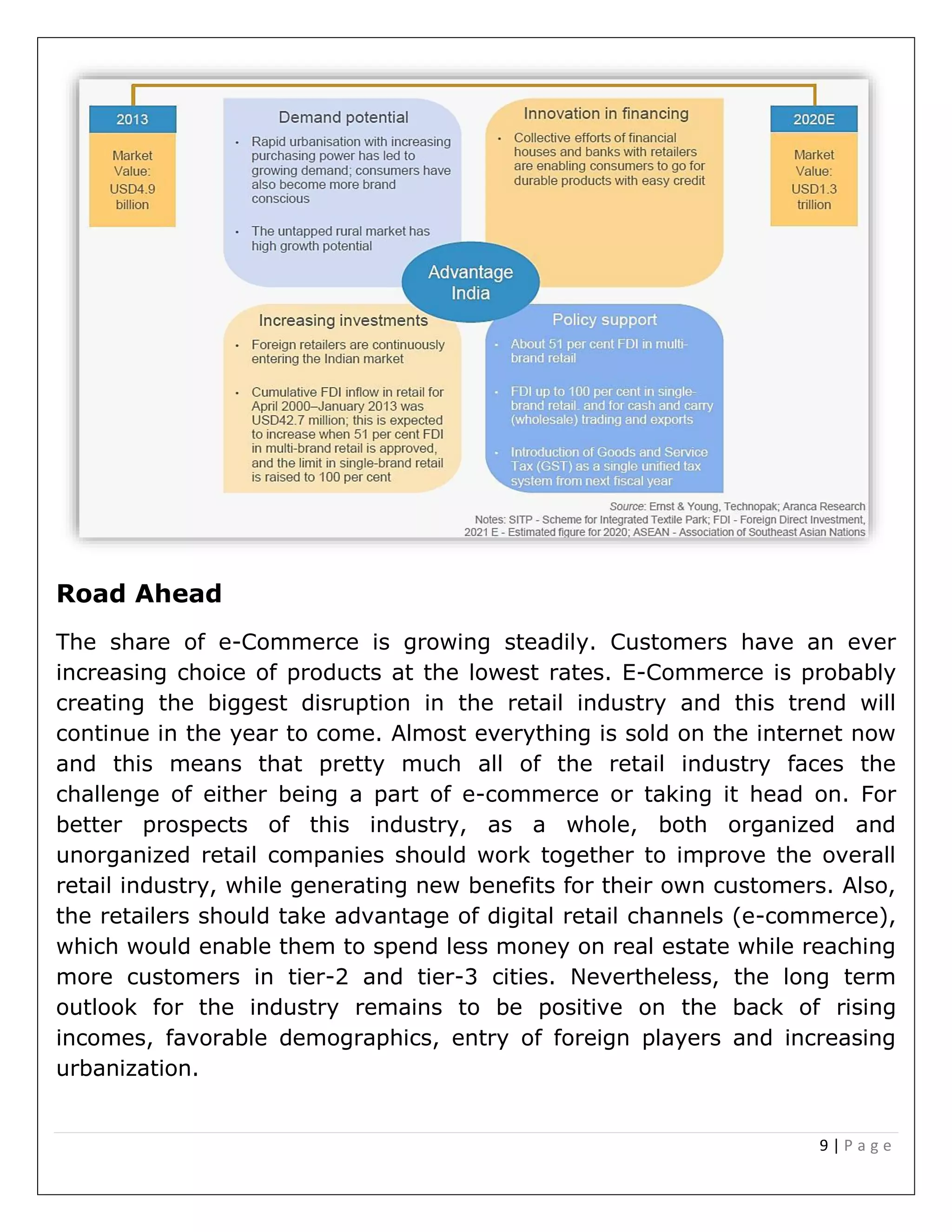 9 | P a g e
Road Ahead
The share of e-Commerce is growing steadily. Customers have an ever
increasing choice of products at the lowest rates. E-Commerce is probably
creating the biggest disruption in the retail industry and this trend will
continue in the year to come. Almost everything is sold on the internet now
and this means that pretty much all of the retail industry faces the
challenge of either being a part of e-commerce or taking it head on. For
better prospects of this industry, as a whole, both organized and
unorganized retail companies should work together to improve the overall
retail industry, while generating new benefits for their own customers. Also,
the retailers should take advantage of digital retail channels (e-commerce),
which would enable them to spend less money on real estate while reaching
more customers in tier-2 and tier-3 cities. Nevertheless, the long term
outlook for the industry remains to be positive on the back of rising
incomes, favorable demographics, entry of foreign players and increasing
urbanization.
 