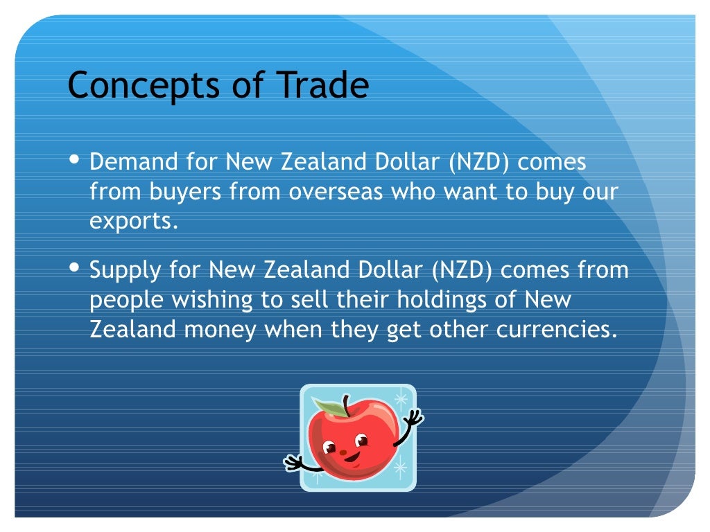 4 6 International Economics Exchange Rates