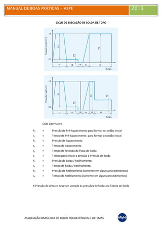 MANUAL DE BOAS PRÁTICAS - ABPE 2013
ASSOCIAÇÃO BRASILEIRA DE TUBOS POLIOLEFÍNICOS E SISTEMAS
CICLO DE EXECUÇÃO DE SOLDA DE TOPO
Ciclo alternativo
P1 = Pressão de Pré-Aquecimento para formar o cordão inicial
t1 = Tempo de Pré-Aquecimento para formar o cordão inicial
P2 = Pressão de Aquecimento
t2 = Tempo de Aquecimento
tp = Tempo de retirada da Placa de Solda
ts = Tempo para elevar a pressão à Pressão de Solda
P3 = Pressão de Solda / Resfriamento
t3 = Tempo de Solda / Resfriamento
P4 = Pressão de Resfriamento (somente em alguns procedimentos)
t4 = Tempo de Resfriamento (somente em alguns procedimentos)
A Pressão de Arraste deve ser somada às pressões definidas na Tabela de Solda
 