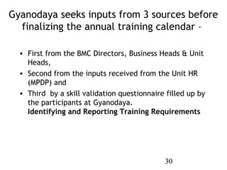 Gyanodaya seeks inputs from 3 sources before
  finalizing the annual training calendar –

  • First from the BMC Directors...