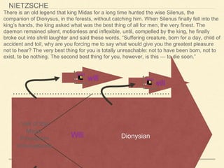Will
will
will
Dionysian
There is an old legend that king Midas for a long time hunted the wise Silenus, the
companion of Dionysus, in the forests, without catching him. When Silenus finally fell into the
king’s hands, the king asked what was the best thing of all for men, the very finest. The
daemon remained silent, motionless and inflexible, until, compelled by the king, he finally
broke out into shrill laughter and said these words, “Suffering creature, born for a day, child of
accident and toil, why are you forcing me to say what would give you the greatest pleasure
not to hear? The very best thing for you is totally unreachable: not to have been born, not to
exist, to be nothing. The second best thing for you, however, is this — to die soon.”
Ideals
Ideals
Veil of the
Maya:
Principium
Indiviuationis
NIETZSCHE
 
