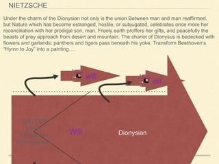 Will
will
will
Dionysian
Under the charm of the Dionysian not only is the union Between man and man reaffirmed,
but Nature which has become estranged, hostile, or subjugated, celebrates once more her
reconciliation with her prodigal son, man. Freely earth proffers her gifts, and peacefully the
beasts of prey approach from desert and mountain. The chariot of Dionysus is bedecked with
flowers and garlands; panthers and tigers pass beneath his yoke. Transform Beethoven’s
“Hymn to Joy” into a painting….
Ideals
Ideals
Veil of the
Maya:
Principium
Indiviuationis
NIETZSCHE
 