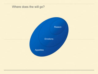 Reason
Emotions
Appetites
Where does the will go?
 