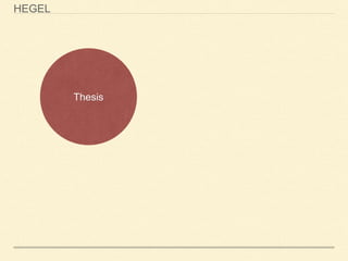 Thesis
HEGEL
 