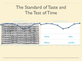 The Standard of Taste and 
The Test of Time 
Homer’s Popularity Over Time 
100 
75 
50 
25 
0 
Rome 
Athens 
Paris 
London 
700 BCE 350 BCE 0 350 ACE 700 ACE 1050 ACE 1750 ACE 2000 ACE 
Bach’s Popularity Over Time 
700 BCE 350 BCE 0 350 ACE 700 ACE 1050 ACE 1750 ACE 2000 ACE 
 