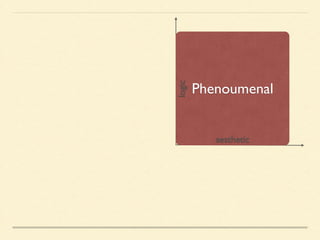 Phenoumenal 
logic 
aesthetic 
 