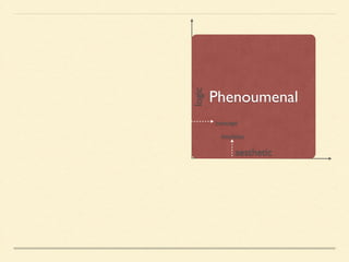 Phenoumenal 
logic 
concept 
intuition 
aesthetic 
 