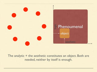 Phenoumenal 
logic 
object 
concept 
intuition 
aesthetic 
The analytic + the aesthetic constitutes an object. Both are 
needed, neither by itself is enough. 
 