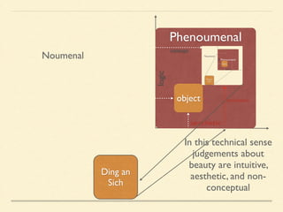 Phenoumenal 
logic 
object 
concept 
intuition 
Noumenal 
aesthetic 
Noumenal 
Ding an 
Sich 
concept 
intuition 
In this technical sense 
judgements about 
beauty are intuitive, 
aesthetic, and non-conceptual 
 