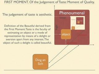 FIRST MOMENT. Of the Judgement of Taste: Moment of Quality. 
Phenoumenal 
logic 
object 
concept 
intuition 
aesthetic 
The judgement of taste is aesthetic. 
Ding an 
Sich 
concept 
intuition 
Noumenal 
Definition of the Beautiful derived from 
the First Moment: Taste is the faculty of 
estimating an object or a mode of 
representation by means of a delight or 
aversion apart from any interest. The 
object of such a delight is called beautiful. 
 