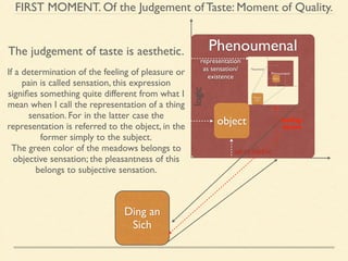 FIRST MOMENT. Of the Judgement of Taste: Moment of Quality. 
Phenoumenal 
logic 
object 
concept 
intuition 
aesthetic 
The judgement of taste is aesthetic. 
Ding an 
Sich 
representation 
as sensation/ 
existence 
feeling/ 
desire 
Noumenal If a determination of the feeling of pleasure or 
pain is called sensation, this expression 
signifies something quite different from what I 
mean when I call the representation of a thing 
sensation. For in the latter case the 
representation is referred to the object, in the 
former simply to the subject. 
The green color of the meadows belongs to 
objective sensation; the pleasantness of this 
belongs to subjective sensation. 
 