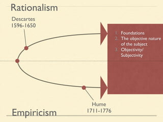 ! 
1. Foundations 
2. The objective nature 
of the subject 
3. Objectivity/ 
Subjectivity 
Rationalism 
Descartes 
1596-1650 
Empiricism 
Hume 
1711-1776 
 