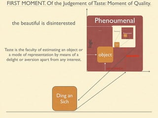 FIRST MOMENT. Of the Judgement of Taste: Moment of Quality. 
Phenoumenal 
logic 
object 
concept 
intuition 
aesthetic 
the beautiful is disinterested 
Ding an 
Sich 
… Noumenal 
Taste is the faculty of estimating an object or 
a mode of representation by means of a 
delight or aversion apart from any interest. 
beautiful 
 