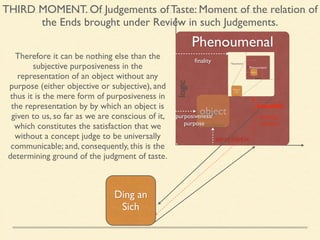 THIRD MOMENT. Of Judgements of Taste: Moment of the relation of 
the Ends brought under Review in such Judgements. 
Phenoumenal 
logic 
object 
concept 
intuition 
aesthetic 
Ding an 
Sich 
finality Noumenal 
Therefore it can be nothing else than the 
subjective purposiveness in the 
representation of an object without any 
purpose (either objective or subjective), and 
thus it is the mere form of purposiveness in 
the representation by by which an object is 
given to us, so far as we are conscious of it, 
which constitutes the satisfaction that we 
without a concept judge to be universally 
communicable; and, consequently, this is the 
determining ground of the judgment of taste. 
beautiful 
purposiveness/ 
purpose 
feeling/ 
desire 
 