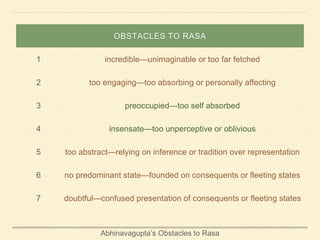 Abhinavagupta’s Obstacles to Rasa
OBSTACLES TO RASA
1 incredible—unimaginable or too far fetched
2 too engaging—too absorbing or personally affecting
3 preoccupied—too self absorbed
4 insensate—too unperceptive or oblivious
5 too abstract—relying on inference or tradition over representation
6 no predominant state—founded on consequents or fleeting states
7 doubtful—confused presentation of consequents or fleeting states
 