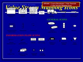 Value Stream Mapping Icons OPS460 > Course Documents > Visio Tutorials  > Value Stream Mapping Icons 