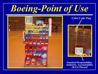 Boeing-Point of Use Standard Responsibility, Authority, Accountability (RAA) Placard Color Code Flag 