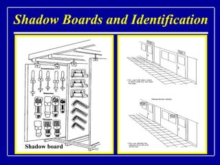 Shadow Boards and Identification Shadow board 