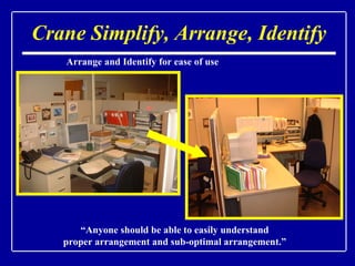 Crane Simplify, Arrange, Identify Arrange and Identify for ease of use “ Anyone should be able to easily understand proper arrangement and sub-optimal arrangement.” 
