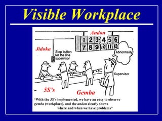 Visible Workplace “ With the  5S’s  implemented, we have an easy to observe  gemba  (workplace), and the  andon  clearly shows  where and when we have problems” Andon Jidoka Gemba 5S’s 