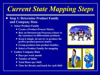 Current State Mapping Steps Step 1: Determine Product Family and Company Data Select Product Family Create a Product-Process Matrix Rely on Downstream Processes (closer to the customer) to differentiate products Keep it simple, do not try to produce the perfect product-process matrix Group products into product families Select a Product Family for mapping Gather Company Data Days per work month Number of Shifts Total Hours per Shift Time for Breaks and lunch for each Shift 