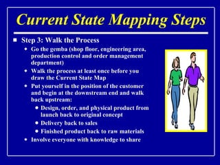 Current State Mapping Steps Step 3: Walk the Process Go the gemba (shop floor, engineering area, production control and order management department) Walk the process at least once before you draw the Current State Map Put yourself in the position of the customer and begin at the downstream end and walk back upstream: Design, order, and physical product from launch back to original concept Delivery back to sales Finished product back to raw materials Involve everyone with knowledge to share 