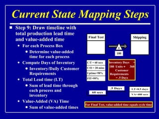 Current State Mapping Steps Step 9: Draw timeline with total production lead time and value-added time For each Process Box Determine value-added time for each process Compute Days of Inventory Inventory/Daily Customer Requirements Total Lead time (LT) Sum of lead time through each process and inventory Value-Added (VA) Time Sum of value-added times For Final Test, value-added time equals cycle time Inventory Days  = 180  Units     360 Customer Requirements  = .5 Days 