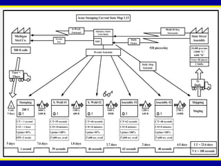 Acme Current State Map 